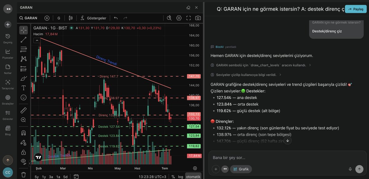BlinkFin_ai's tweet photo. Grafiğe sadece bakmayın. Onunla konuşun.

BlinkFin’de TradingView grafiği ile AI asistanı iki yönlü çalışıyor:

• “THYAO’ya bakalım” deyin, grafik otomatik açılsın.
• “Desteği ve direnci çiz” deyin, seviyeler grafiğe işlensin.
• “Bu hareket ne anlatıyor?” diye sorun, yanıt doğrudan açık grafik üzerinden gelsin.
BIST ve kripto, aynı sohbetin içinde.
Analizi siz çizmiyorsunuz.
Asistanla konuşarak grafiğe döküyorsunuz.

Piyasayı okuyan zekâ. Kararı veren kullanıcı.
#BlinkFin #TradingView #grafik #piyasa #analiz #ai #yapayzeka 

https://t.co/43dJNy8Lrh