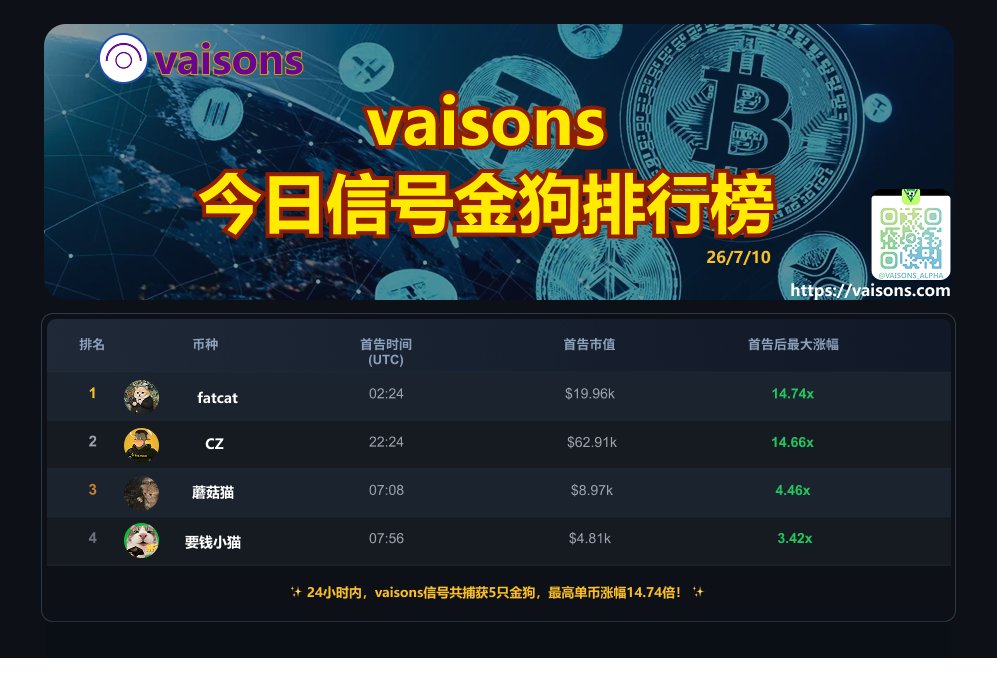 vaisons tweet media