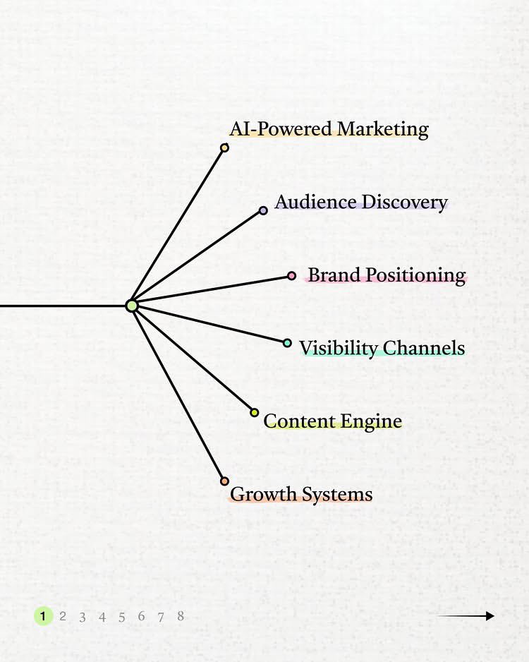 passivesecrets's tweet photo. What marketing looks like now https://t.co/aDsl2uRIpS