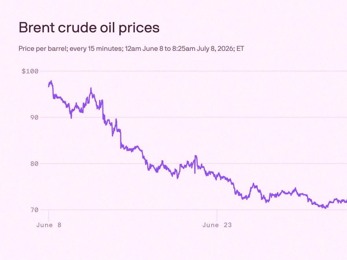 irie0303's tweet photo. Trump says Iran ceasefire is done. Oil is jumping, Dow drops 576 points. Nasdaq mostly held steady. Energy stocks are finally waking up. Keeping an eye on $XOM for a swing trade. Not going all in just yet, but the volatility is back. Retail might freak out, but smart money could https://t.co/TzNTZTLNyB