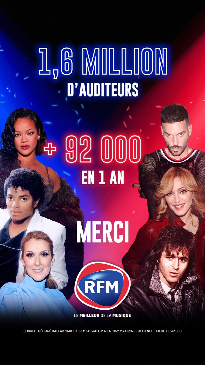 bernard_montiel's tweet photo. BRAVO @RFMFrance merci à vous les auditeurs pour cette très belle progression , àtous les animateurs de #RFM , aux Équipes et aux artistes invités de nos émissions...je vous retrouve tous les dimanches à 11h pour #UneHeureAvec dès septembre 🙏👍 MERCI 🌟😉 https://t.co/3gF3h9I1Or