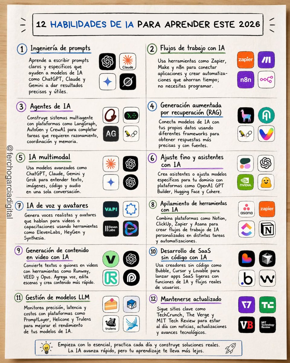 JuanluCaba_Unex's tweet photo. Habilidades de 2026. 👇 https://t.co/kvlMNu2zAT