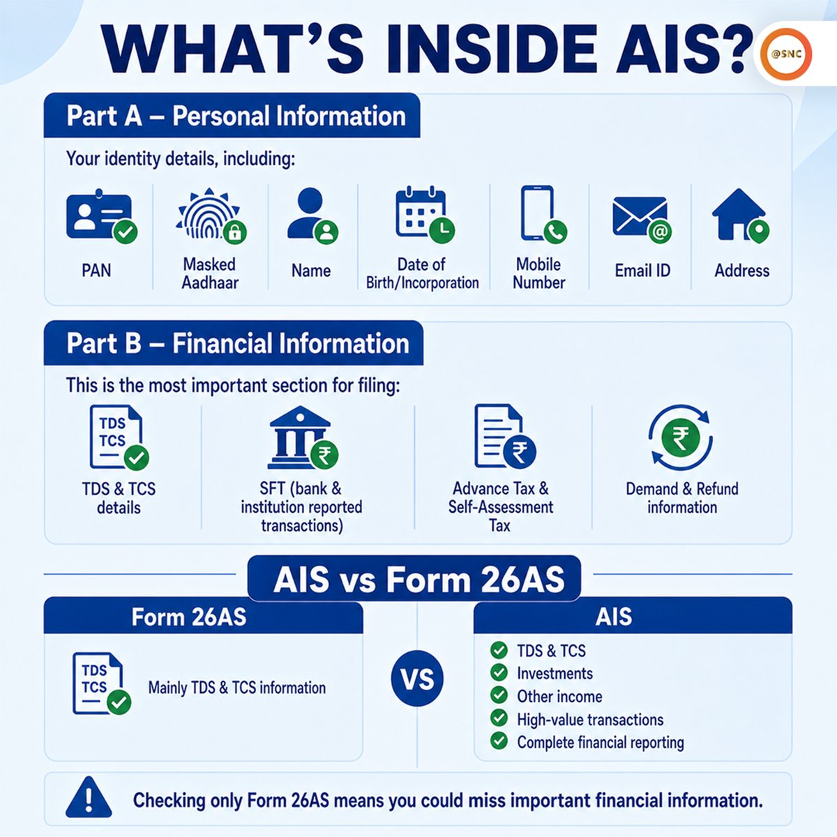 SNCoffice's tweet photo. 📄 Check your AIS before filing your ITR.
Spot errors. Avoid mismatches. File with confidence.
#IncomeTax #ITR2026 #AIS #TaxFiling #SNC https://t.co/9skmDb0P0j