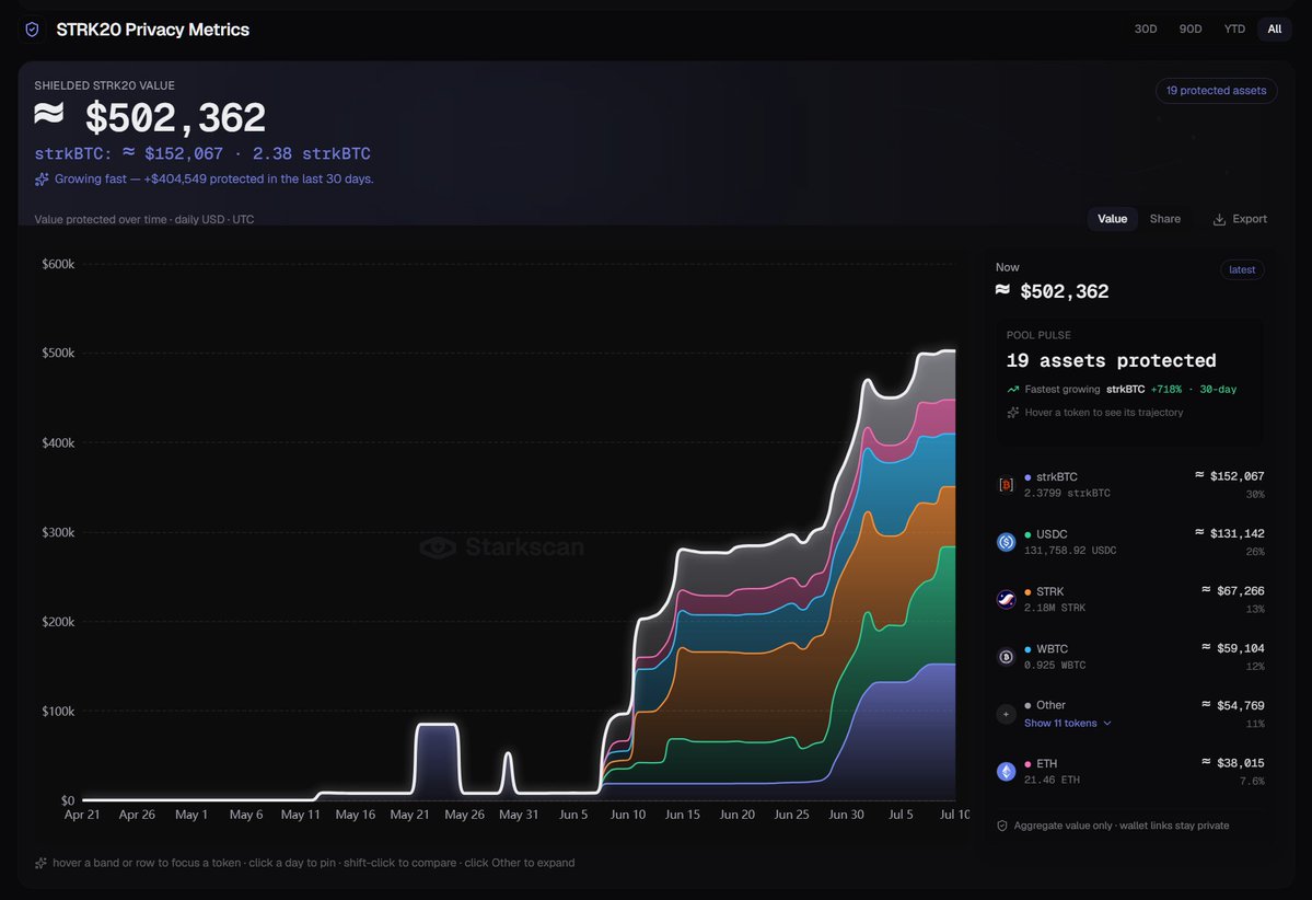 Starknet (Privacy Arc) tweet media