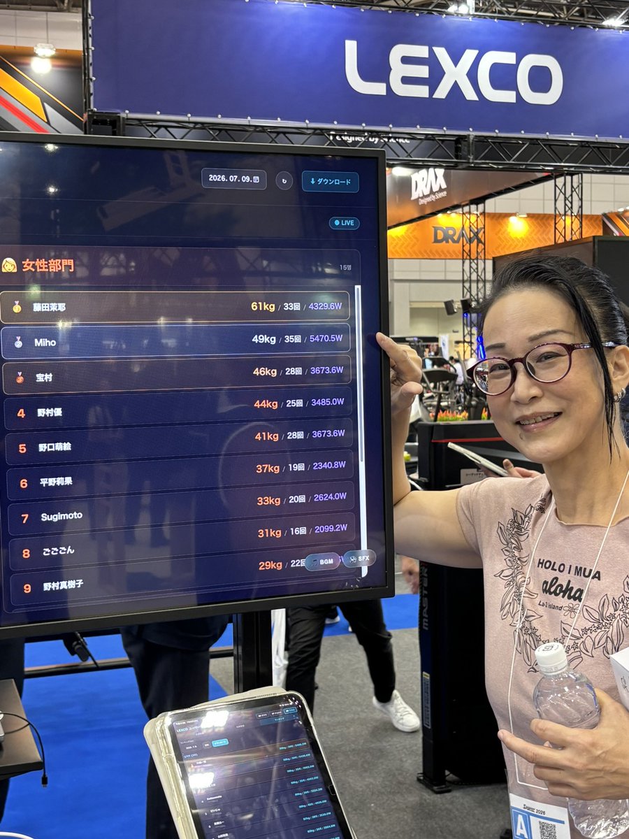 asianbeautystu's tweet photo. SPORTEC2026に昨日参戦してきたよ"(ノ*>∀<)ノ
LEXCOのブースでチェストプレス筋力対決で2位✊💖現金15000円❣️
インボディブースで握力で3位❣️
まだまだイケる(*•̀ㅂ•́)و✧
#SPORTEC2026
#LEXCO https://t.co/rbS1ibV3Ml