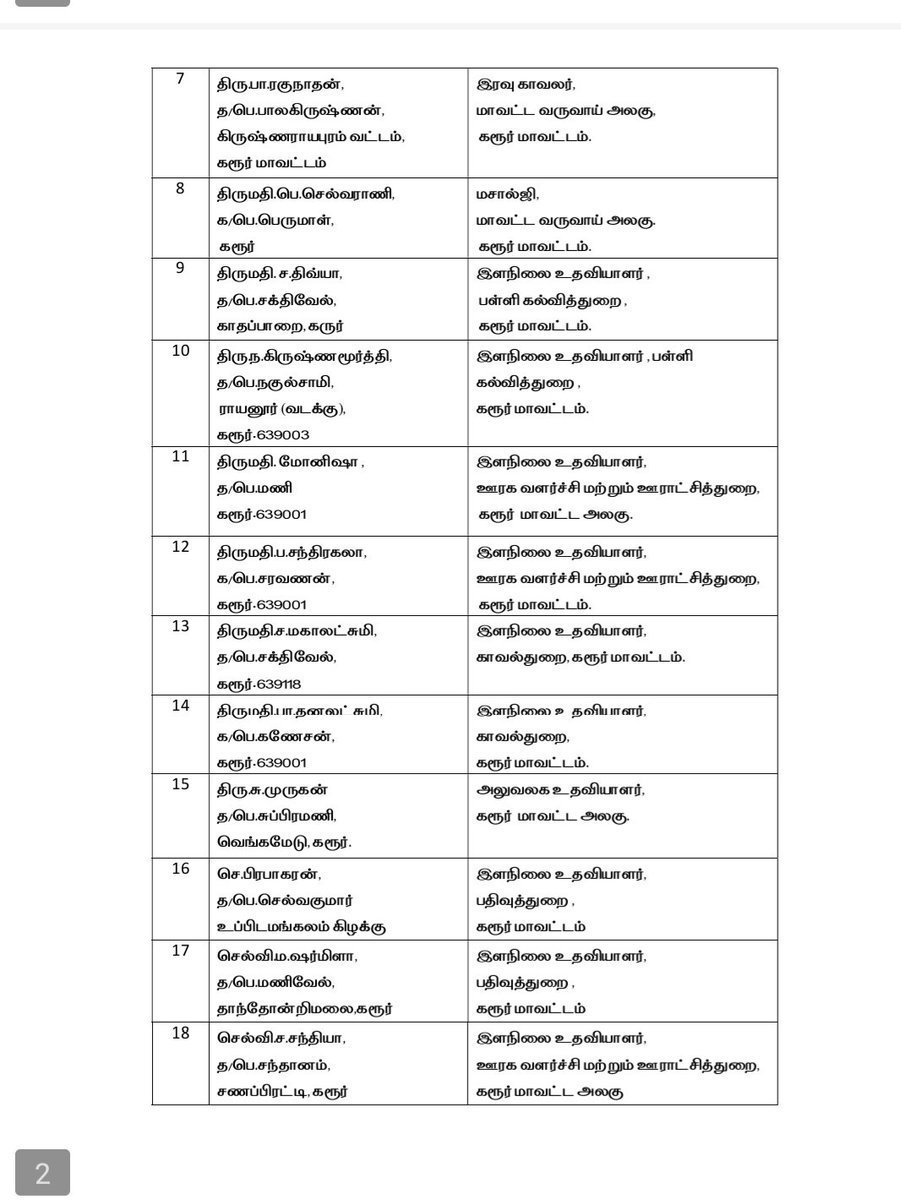 jofredrick1's tweet photo. 31 பேருக்கு கருணை அடிப்படையில் அரசு பணிக்கான ஆணையை வழங்கினார் நமது அண்ணன் @TVKVijayHQ !

இதில் 32வது ஆளான 'சாந்தி' அவர்கள் 10 லட்சம் பணத்தை மட்டும் பெற்றுக் கொண்டார் ! https://t.co/RQUed3IOM3