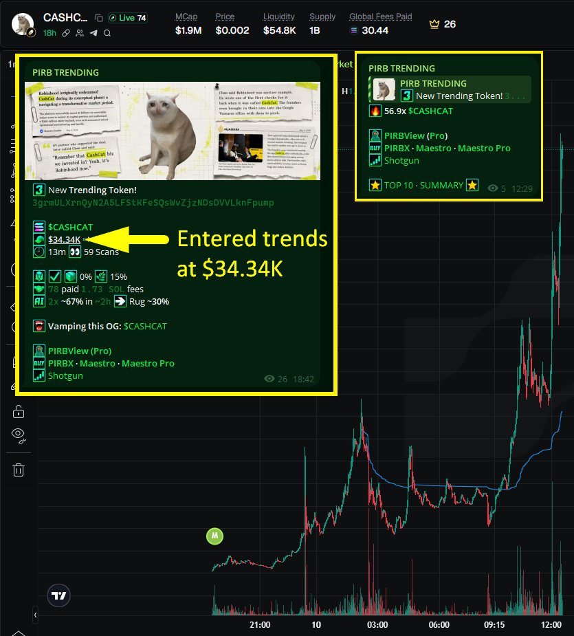 PIRB_ERC20's tweet photo. I hate cats, but a cash-cat:native isn't so bad ig? 😼

3grmULXrnQyN2A5LFStKFeSQsWvZjzNDsDVVLknFpump

Stop being poor, get into my cult: https://t.co/neZCdHdemJ