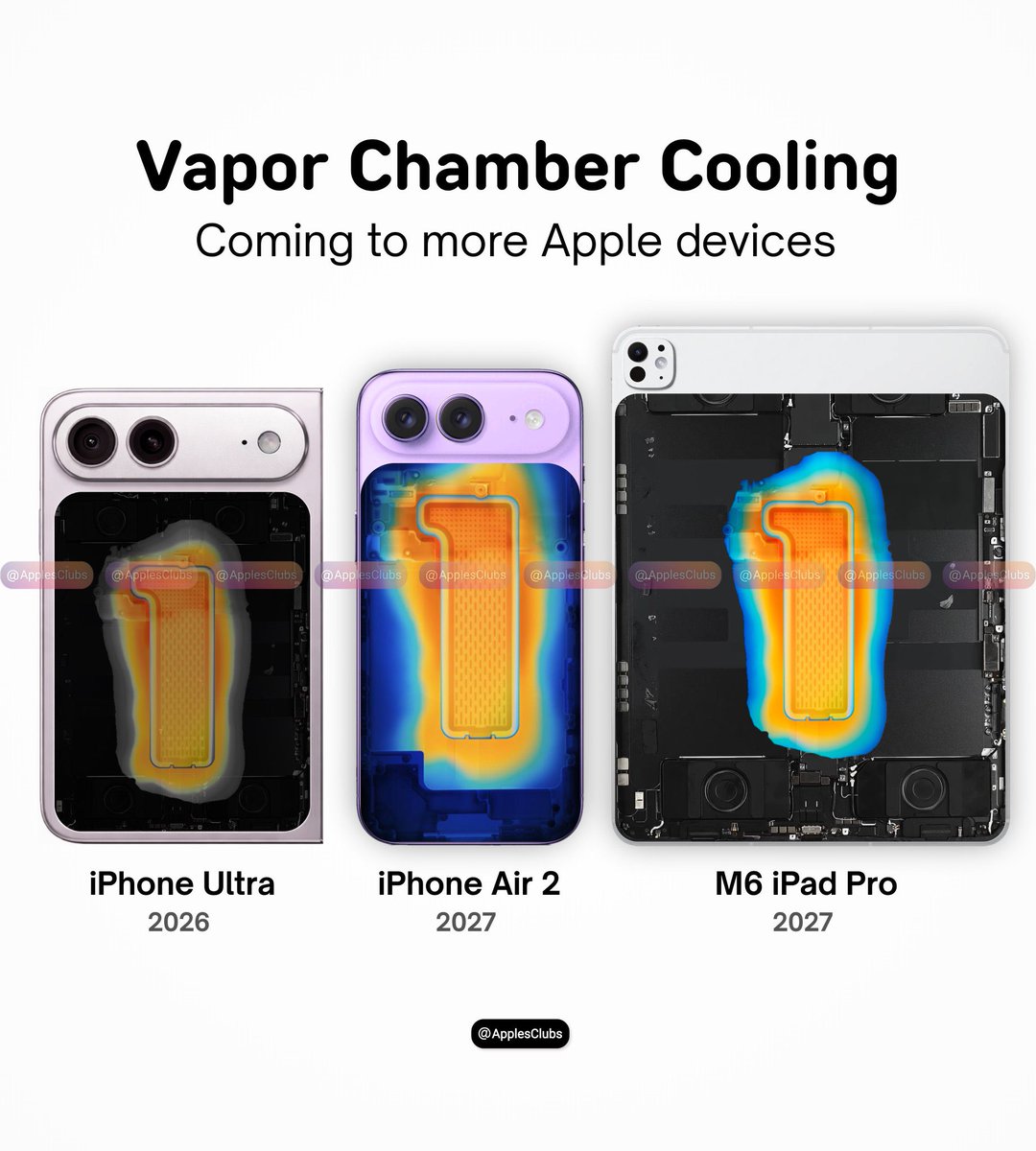 iabdullahtech's tweet photo. يبدو أن آبل تتجه لتوسيع استخدام تقنية غرفة التبخير (Vapor Chamber Cooling) في أجهزتها القادمة، بعد أن كانت مقتصرة على فئات محددة.

وفقًا للتسريبات:
📱 iPhone Ultra (2026)
📱 iPhone Air 2 (2027)
📱 M6 iPad Pro (2027)

هذه التقنية تساعد على تبديد الحرارة بكفاءة أعلى، ما يعني أداءً أكثر استقرارًا أثناء الألعاب، تحرير الفيديو، ومهام الذكاء الاصطناعي، مع تقليل احتمالية خفض الأداء بسبب الحرارة (Thermal Throttling).

إذا صحت هذه التسريبات، فقد تكون هذه خطوة مهمة نحو تحسين تجربة الاستخدام في أجهزة آبل المستقبلية. 🍎🔥

#Apple #iPhone #iPadPro #VaporChamber #Tech #AppleRumors