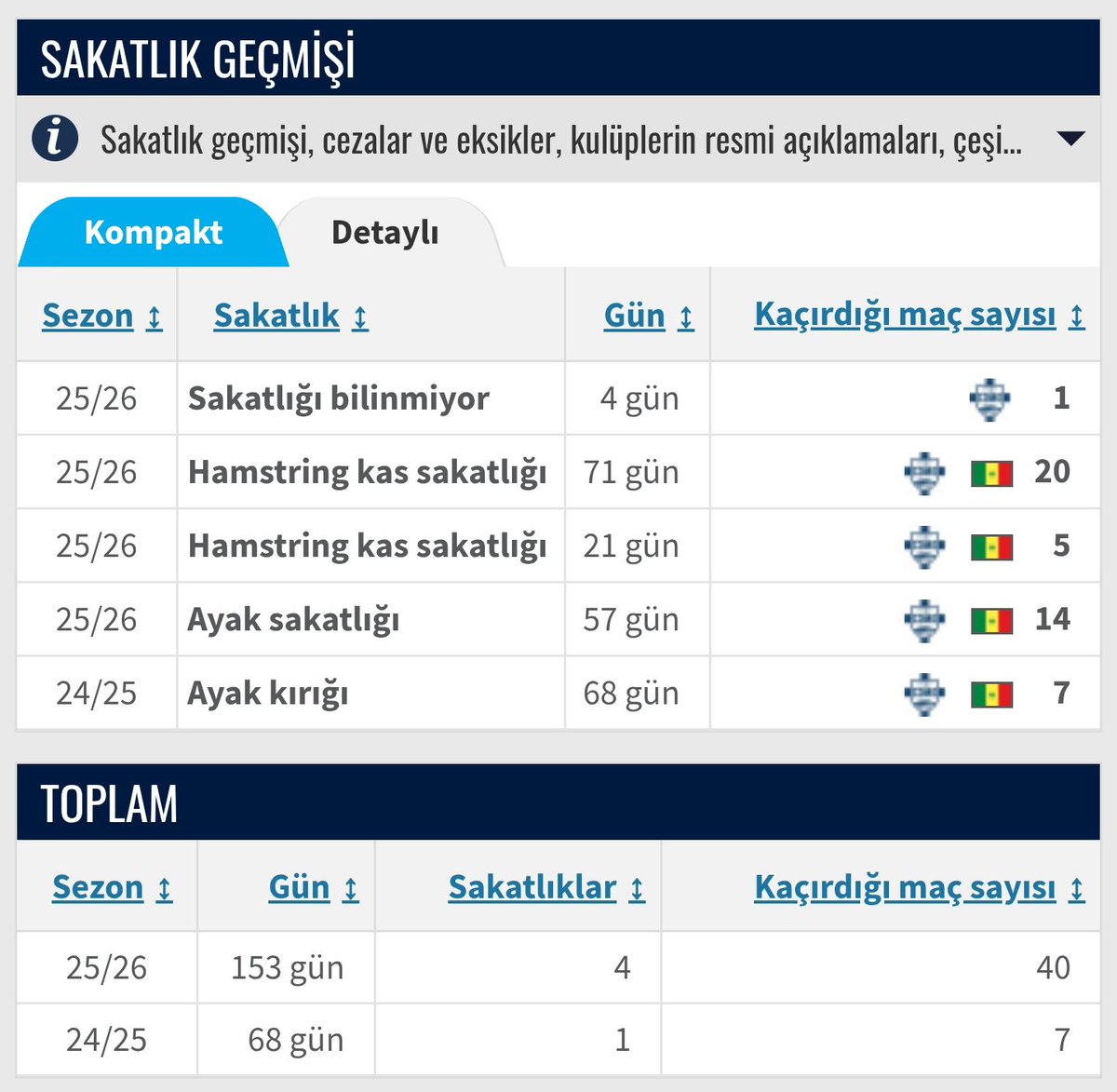 mmsaltoglu's tweet photo. @nexygs9 Mathys Tel varken yanından geçmem https://t.co/WC7ZWlyObb