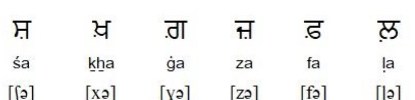 JattDaPutt101's tweet photo. Tell me you do not know Gurmukhi without telling me you do not know Gurmukhi. Gurmukhi was developed specifically for Panjabi, not for preserving every phonemic distinction of Arabic or Persian that Panjabi speakers themselves do not make in ordinary speech.

It has pairī̃ bindī letters for loanword sounds such as ਸ਼, ਖ਼, ਗ਼, ਜ਼, ਫ਼, and ਲ਼. More importantly, loanwords enter a language through its own phonology. Panjabi does not cease to be Panjabi merely because a word once arrived through Persian or Arabic. The task of a Panjabi script is to represent Panjabi as Panjabis speak it, not to preserve a foreign word in museum-condition.