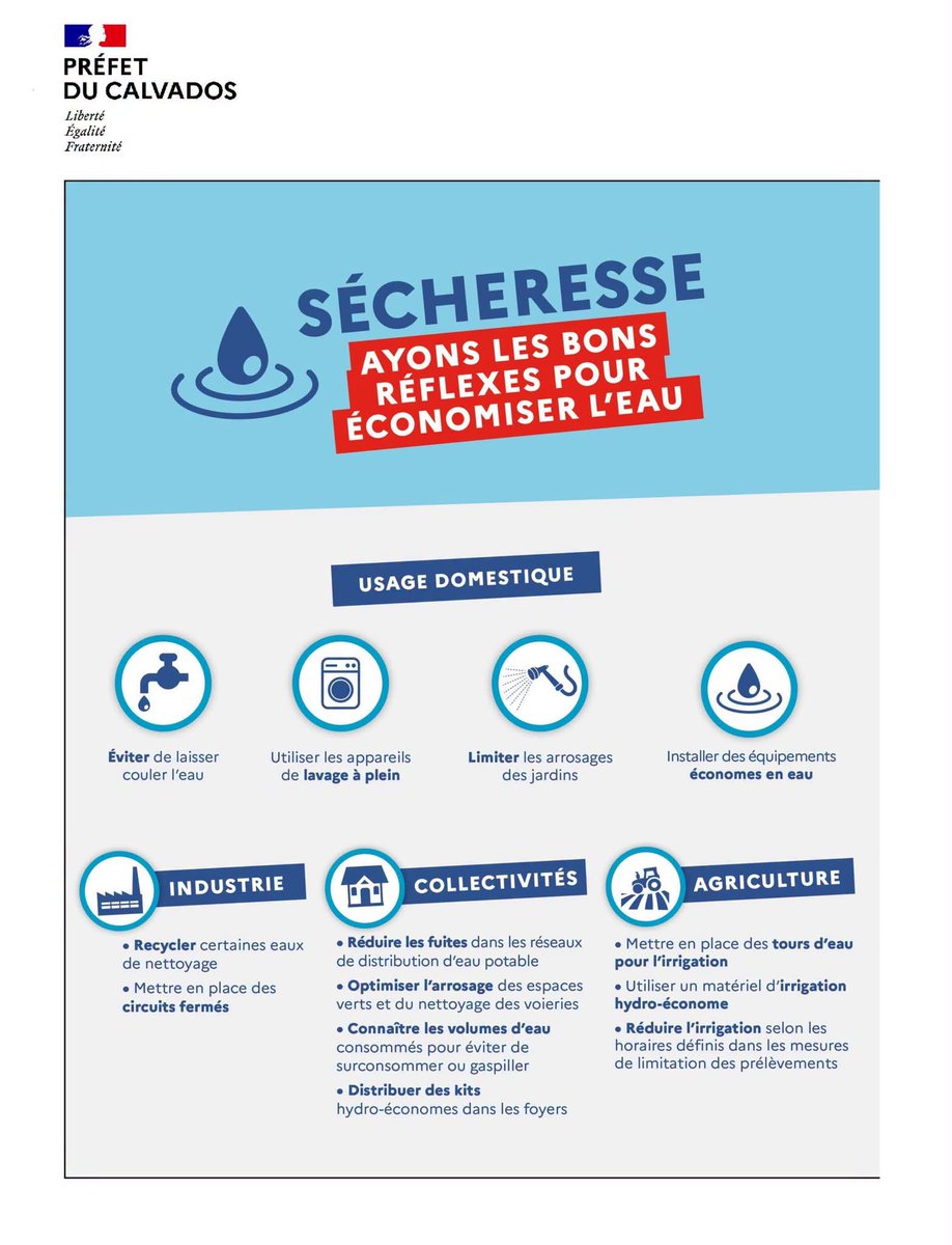CaenOfficiel's tweet photo. 💧 Sécheresse : adoptons les bons réflexes pour économiser l’eau ! 🌞
Les conditions climatiques entraînent des niveaux de consommation élevés, ce qui fragilise le réseau de distribution d’eau potable.
🤝 La mobilisation de toutes et tous est essentielle. https://t.co/pmoJ41dczP