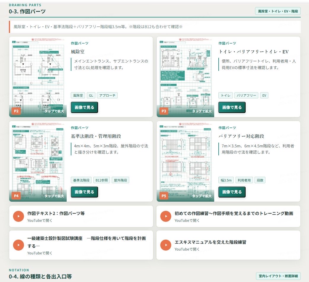 1plusdesigncom1's tweet photo. 一級建築士製図試験対策
作図パーツなどのテキストと、
YouTube配信動画もフロントページから
スムーズにアクセスできるように
リニューアルしました https://t.co/ZYuJSRnsyl