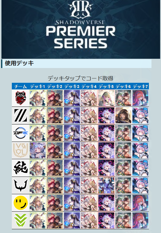 Premier Series 26-27 開幕戦】 使用デッキをまとめた記事を作成しま
