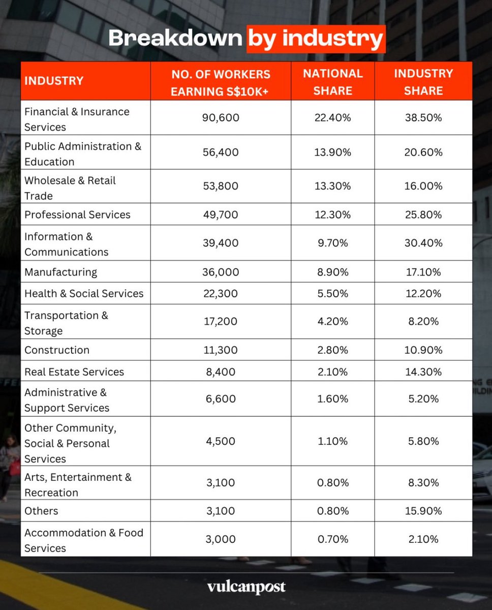 thisisailin's tweet photo. I disagree with the conclusion. It seems to assume that women earn less because they’re less willing to climb the career ladder. That’s a big assumption. Income isn’t determined only by promotions—many high earners build wealth through businesses, investments, consulting, or highly specialized roles. Career ambition doesn’t look the same for everyone, regardless of gender.