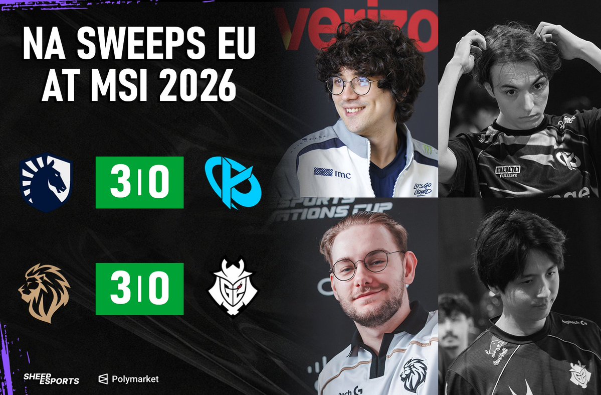 Sheep_Esports's tweet photo. NA>EU

NA 🌎 COMPLETE A 6-0 SWEEP OF EU 🇪🇺 AT MSI 2026! https://t.co/apGTJSAhPK
