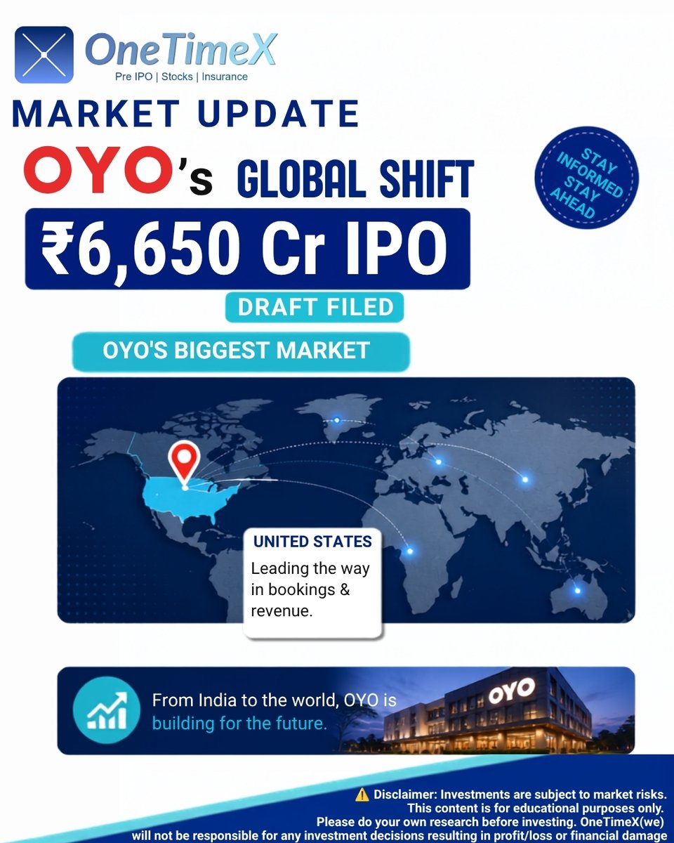 ONETIMEX_IN's tweet photo. OYO moves closer to its proposed IPO, one trend stands out ts business is becoming increasingly global.The company's updated IPO filing highlights stronger financial performance, with its U.S. operations playing a significant role in revenue and profitability growth. https://t.co/MJAWYYVG0h