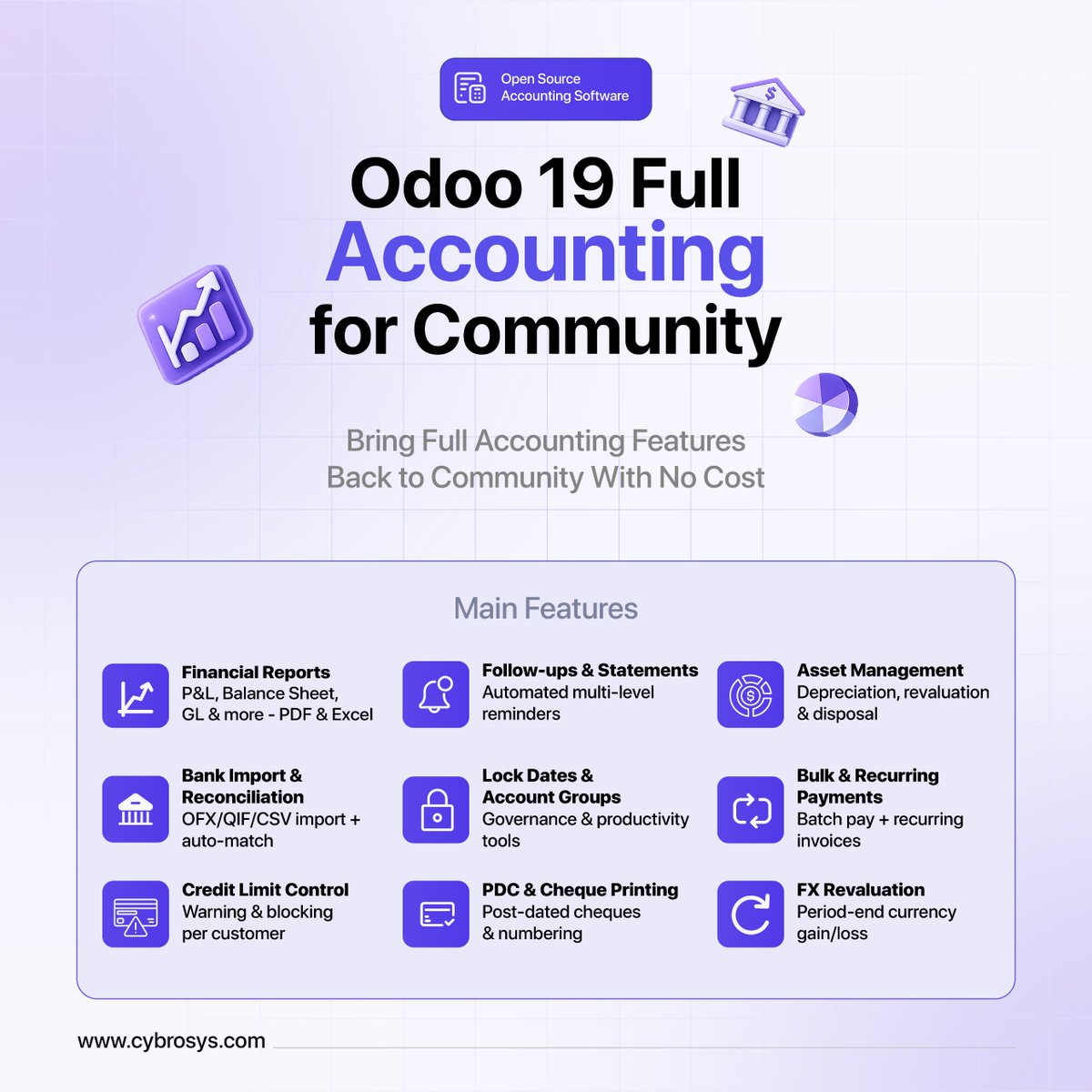 Cybrosys's tweet photo. Odoo 19 Community lacks deep accounting tools like P&amp;L, bank sync &amp; asset management. 🚧

The Free Full Accounting Kit by Cybrosys fixes this with 35+ features: 📊 P&amp;L &amp; Balance Sheet 💼 Asset Lifecycle 🏦 Statement Import 🔔 Auto Reminders
Zero fees. 🚀
📥https://t.co/i9ngWVz1Kj https://t.co/zrNZ7OJian