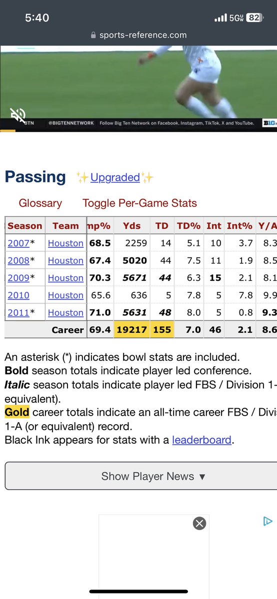 HoustonCoogMan's tweet photo. @_MaroonKoolAid Keenum 2011 was 13-1 and not even invited. Heisman stopped being respectable a long time ago. https://t.co/VJP5mdJjBr