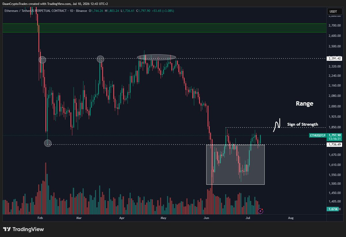 Daan Crypto Trades tweet media