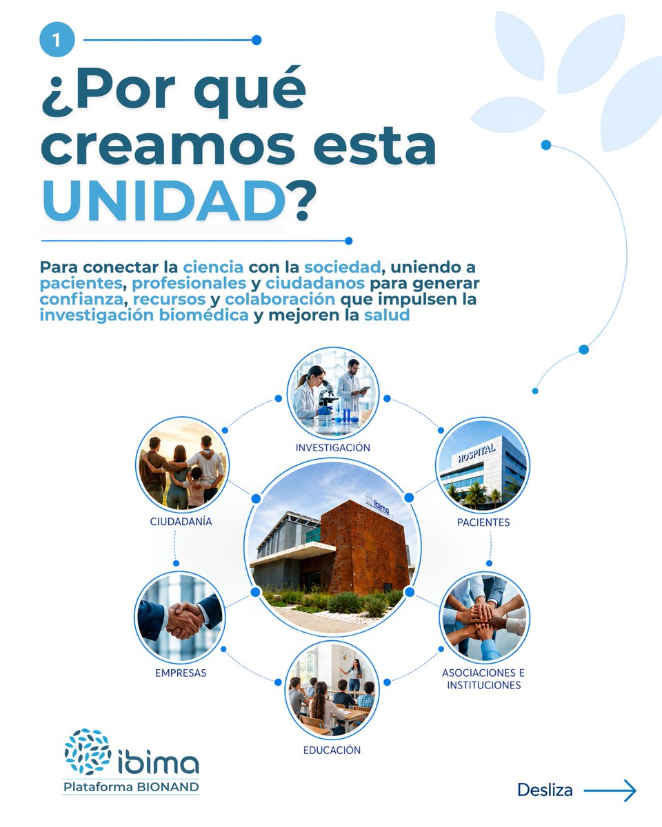 _ibima's tweet photo. Tras presentar ayer ante los medios la nueva Unidad de #ImpactoSocial (#UIS) de #IBIMA, hoy os damos las claves de su hoja de ruta. 🧬🚀
¿El objetivo? Conectar de forma real la #ciencia con los #ciudadanos, #pacientes e #instituciones.
¡Ciencia con #alma! 💙🔬
🧵👇 https://t.co/EzOTBYjwKm