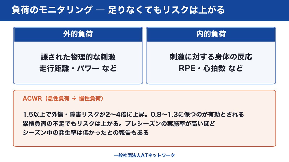 AT__NETWORK's tweet photo. 「練習をやりすぎるとケガをする」は、半分しか正しくない。負荷は足りなくても外傷リスクは上がる。データで見ていきたい。 https://t.co/tb6uc5812u