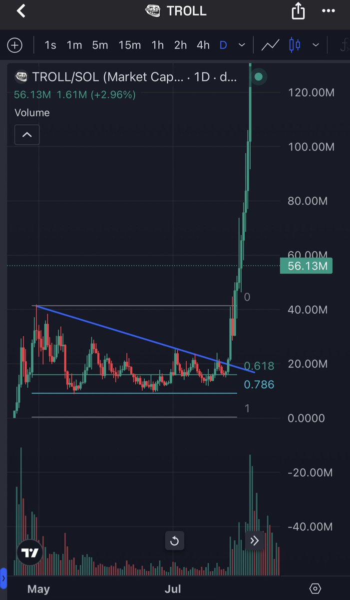 kikcharts's tweet photo. Pump fun can do something very silly here.

Different narratives, different coins, same conditions. 

Usually when @a1lon9 realises that attention is elsewhere, away from pump fun , he takes advantage of it. 

It makes SO much sense to me to twap thousands of dollars into their “unofficial” mascot when at the same time we have one more reason for that; Bibi the Binance Mascot is also looking similar structure wise. 

$Cupsey is one announcement away from god candles to 30,50 or even 100m market cap range and boom. Attention can spike back up again. We are taking about the official mascot of pump fun. The place we all 

To be honest, they are already doing it with $TripleT  as we speak. What if they pump multiple coins just like what robinhood eco is doing?

$Cupsey seems to be the first possible contender. 

They didn’t pump it out of nowhere after so many months to let it die here. This is what I am genuinely thinking right now.  They had all the time to prepare the ground for this moment. Timing feels right. 
Some could call me delusional. Who cares.

Hint: I like the 0.78 fib fakeouts straight into new ATHs.

See $troll back in the days with the bonk eco rivalry. 

The battle for attention brings many opportunities but also is a very dangerous game.

Always my opinions. Could I be wrong? Of course.

NFA.