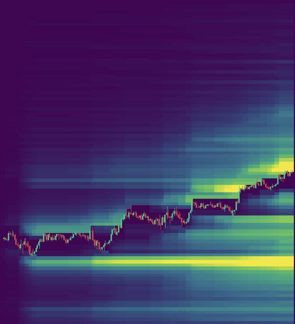 bellasJBL22's tweet photo. I don’t trust slow grind on a friday.
Trap has been set, dump it.
Pivot 13-14 July.
bitcoin:native 60k before 66k.

Nfa https://t.co/Nh1RNUlLxR