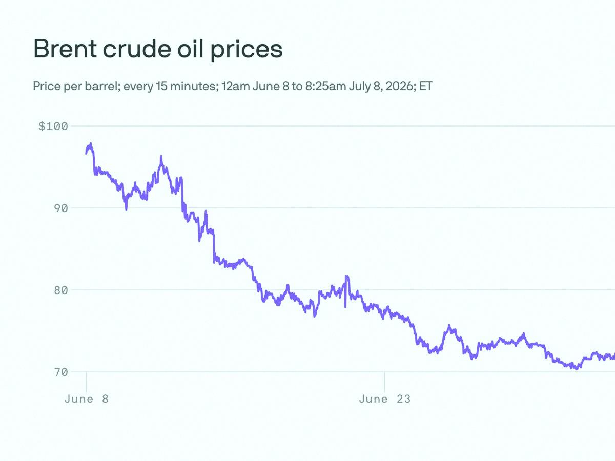 seeeaaa34's tweet photo. Trump says Iran ceasefire is over. Oil's jumping, Dow took a 576-point hit. Nasdaq held up alright.

Energy stocks finally waking up. Watching $XOM for the swing.

Not going full dumb yet, but the chaos is back.

Retail panic might make smart money move in. Just staying pa https://t.co/7aKX1YANWh