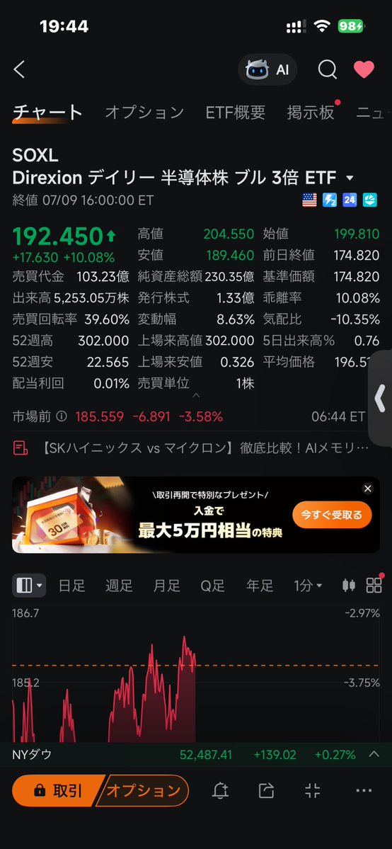 AIN_NO_KEN's tweet photo. やっぱり楽天証券からのメールは19時だったw
今日かと思ってたら入金13日（月）になってた
でも楽天証券のアプリでは預り金が増えてたんだが？
まあ良いか
プレマでは半導体ちょい下げ⤵️
市場開いたら動きあるか？
CPIは来週だっけ？
まだまだSOXLは放置で
今日CEPI下がるようなら1株は追加したい
#ブルバ #株クラ
