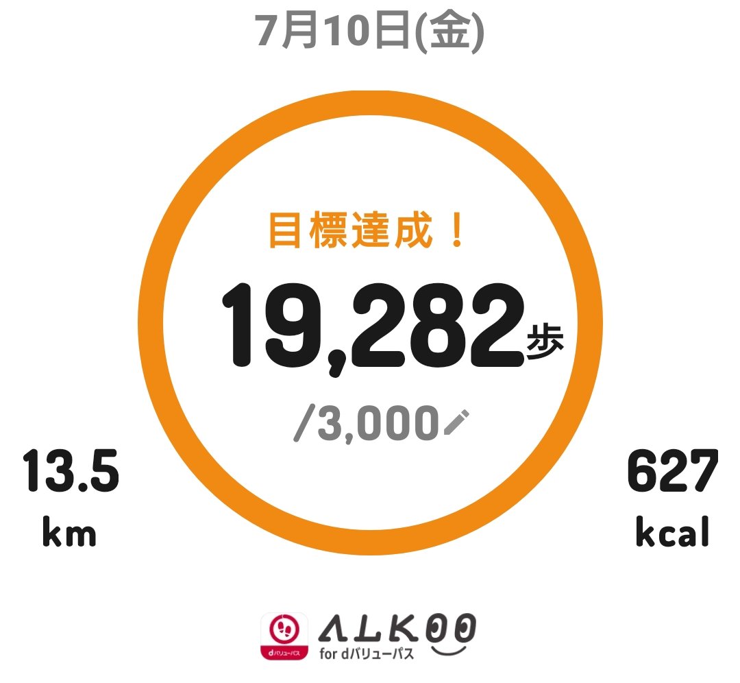 NWin38's tweet photo. なんか疲れた😵‍💫
と思ったら、19000歩いってたか、、、

7月10日は19282歩歩きました！
#ALKOOfordバリューパス #dバリューパス https://t.co/WUnS32DCeM