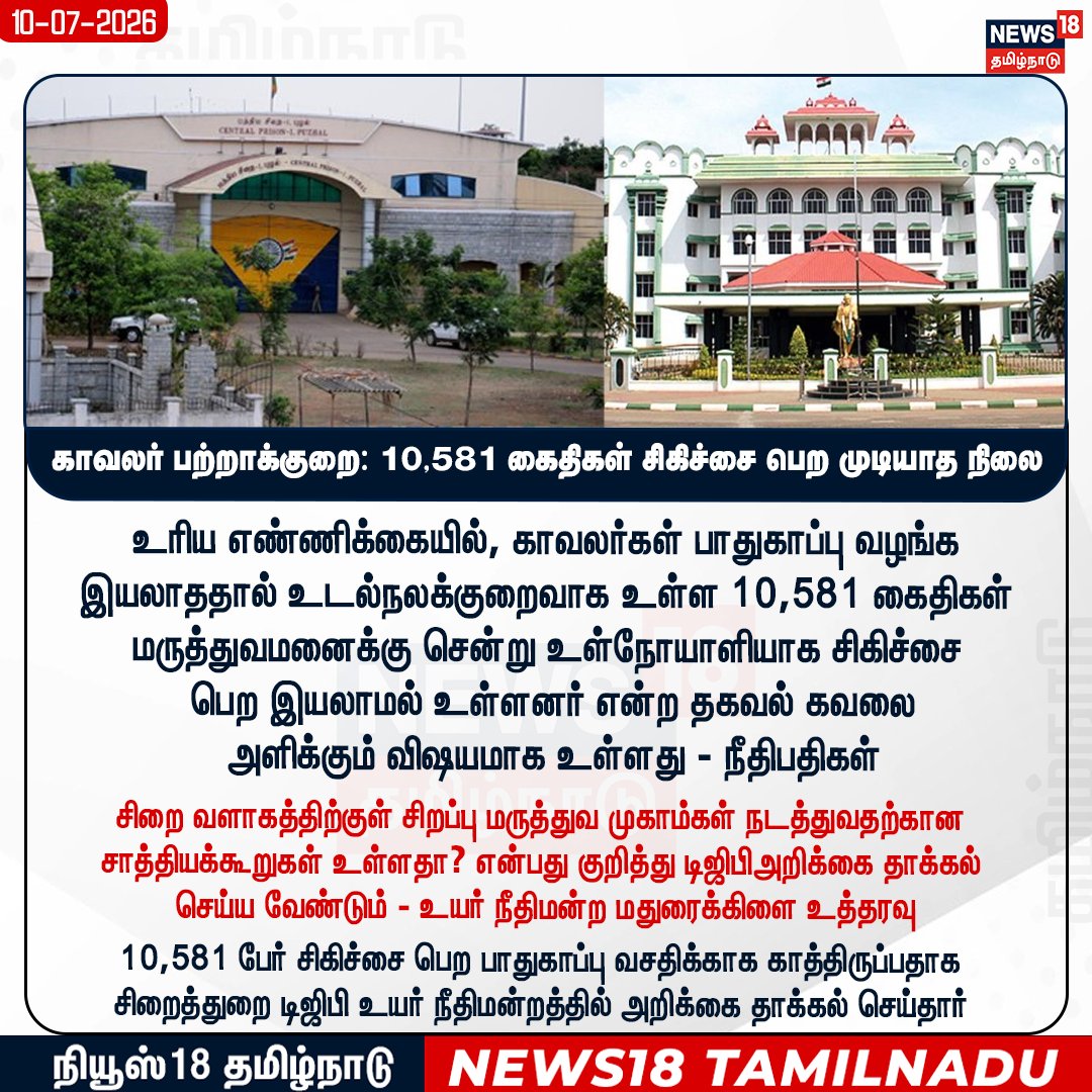 News18TamilNadu's tweet photo. உரிய எண்ணிக்கையில், காவலர்கள் பாதுகாப்பு வழங்க இயலாததால் உடல்நலக்குறைவாக உள்ள 10,581 கைதிகள் மருத்துவமனைக்கு சென்று உள்நோயாளியாக சிகிச்சை
 பெற இயலாமல் உள்ளனர் என்ற தகவல் கவலை
 அளிக்கும் விஷயமாக உள்ளது - நீதிபதிகள்

#Prisoners #treatment  #News18TamilNadu https://t.co/8Eg4Luaf1n