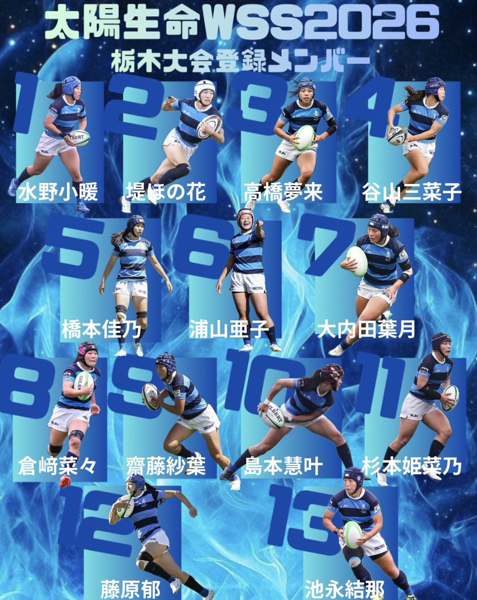 nssuwrfc's tweet photo. 【太陽生命WSS栃木大会登録メンバー📣】

学生らしく、最後まで全力で戦います🔥
日体大の応援をよろしくお願いいたします🦄

🗓7月11日〜12日
🏟ホンダヒート・グリーンスタジアム

DAY1
17:44〜🆚YOKOHAMA TKM
19:44〜🆚自衛隊体育学校PTS https://t.co/K0KmsyrPGE