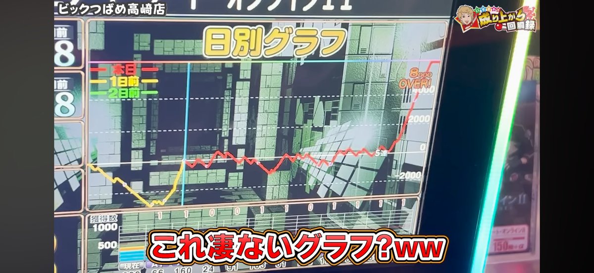 champon_slot's tweet photo. そりゃー超一流演者様と
一般ピープルじゃ引きが違うよ

←ふぇにきの設定6  SAO2
　　　　　　　いそまるの設定6  SAO2→

#スマスロSAO2 https://t.co/MzVe8R2s7F