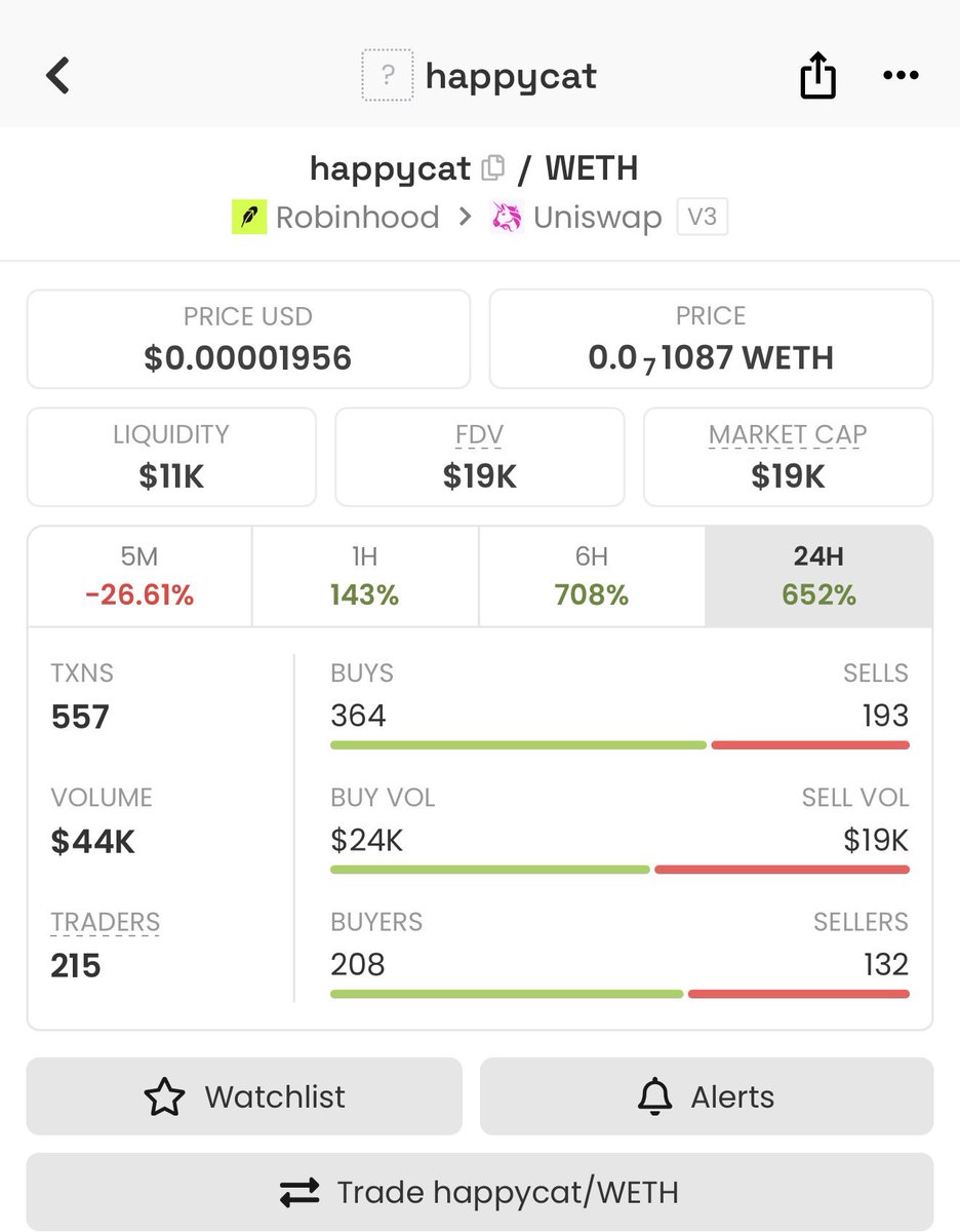 0xmurph's tweet photo. Aped happy cat on Robinhood looks like a runner 

0x69AcE0683c8A3281195923b675269bCa42295a59 https://t.co/TWFOIFURLX