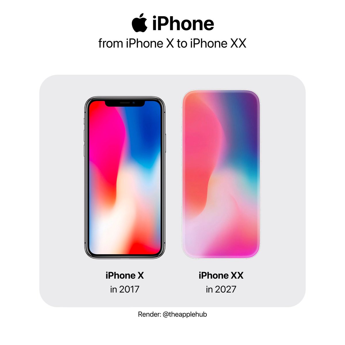 Apple Cycle tweet media