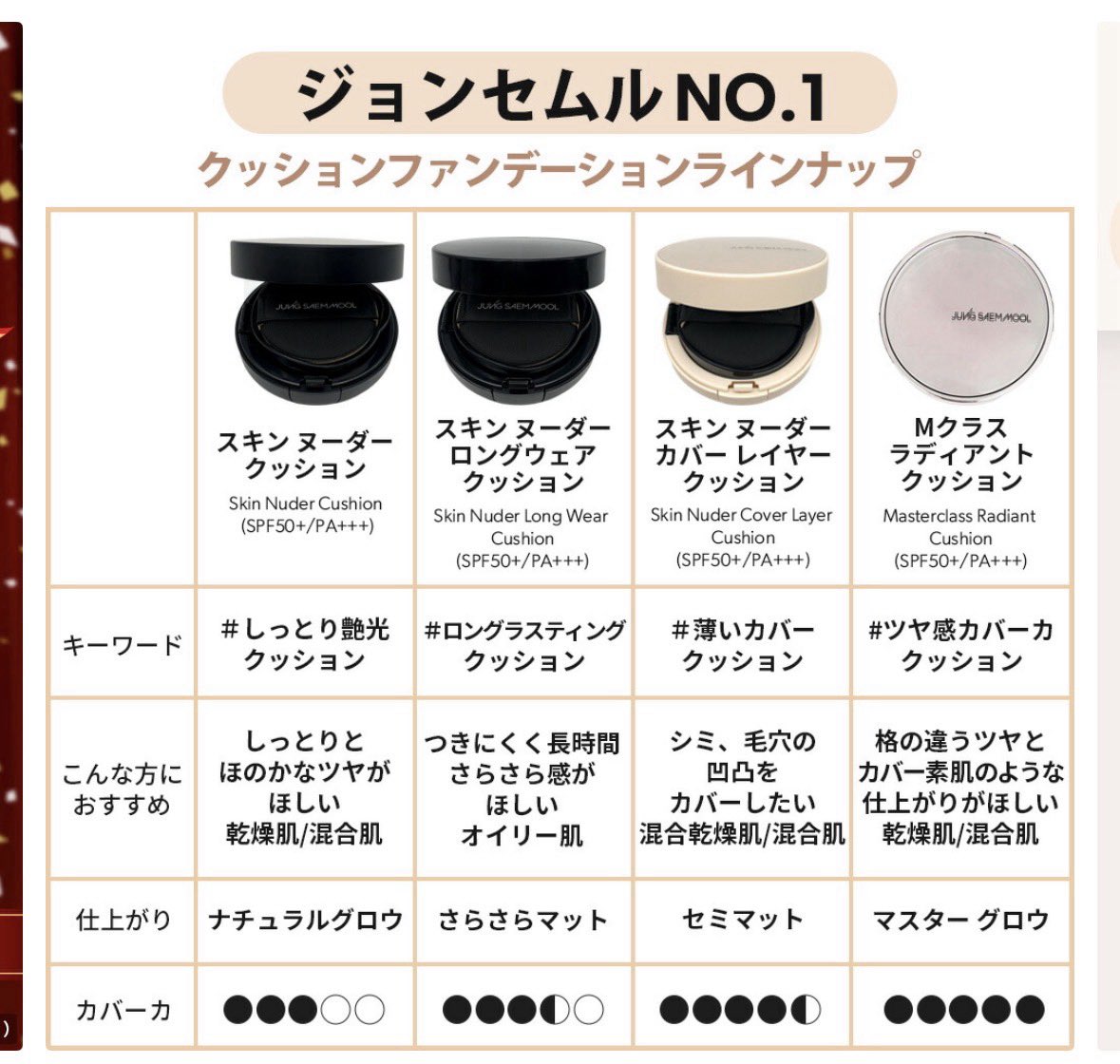 ___nekota___'s tweet photo. ずーっとノーマルのスキンヌーダー使ってたからロングウェア買ってみたら微妙だった、、
大人しくいつものやつ買えばよかった。。 https://t.co/c0AboWIC6E