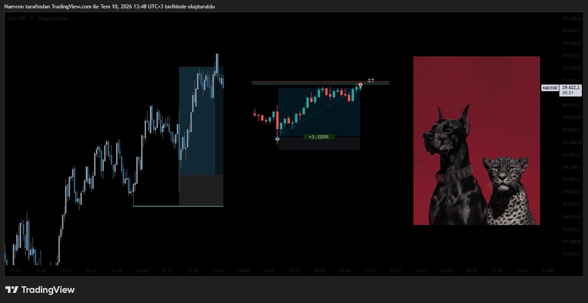 Naevron's tweet photo. #NQ #US100 #USD #ABD #Forextrading #Trade https://t.co/RNgZHVm40s