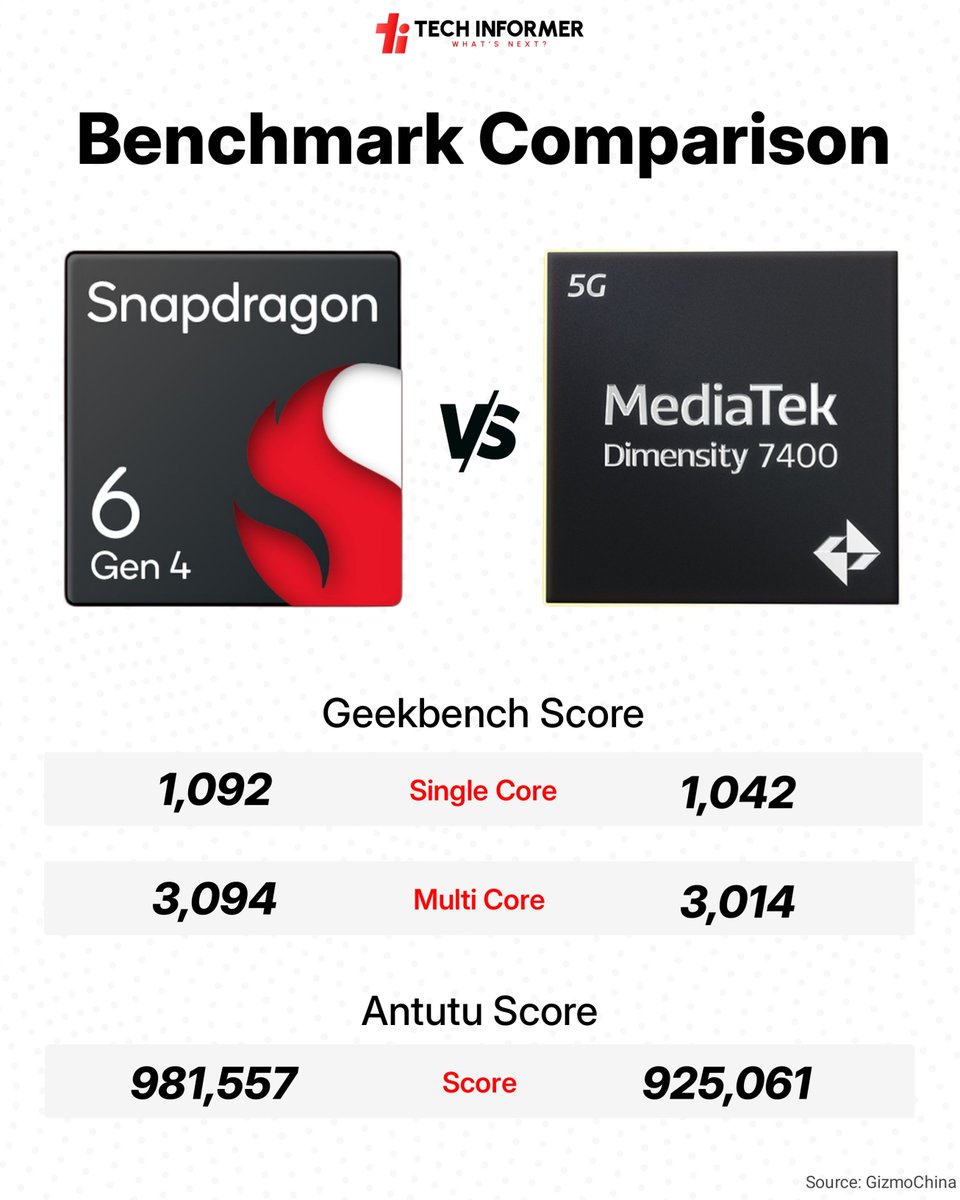 Tech_Informer_ tweet picture