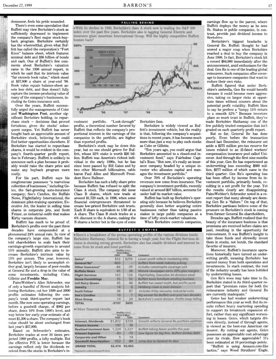 F_Compounders's tweet photo. “What‘s wrong, Warren”

Written in 1999. 

Funny to read back on and see how people were so wrong https://t.co/cuQF59uV68