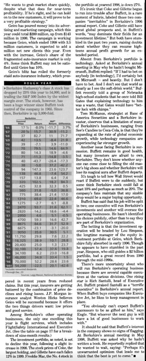 F_Compounders's tweet photo. “What‘s wrong, Warren”

Written in 1999. 

Funny to read back on and see how people were so wrong https://t.co/cuQF59uV68