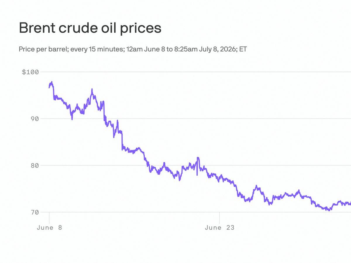 pharmacy_fox's tweet photo. Trump says Iran ceasefire is done. Oil jumping, Dow dropped 576 points. Nasdaq holding steady.

Energy stocks finally getting some action. Watching $XOM for a swing trade.

Not going all in yet but volatility is back.

Retail might freak out, but smart money could be buyin https://t.co/NCBFzCrkLI