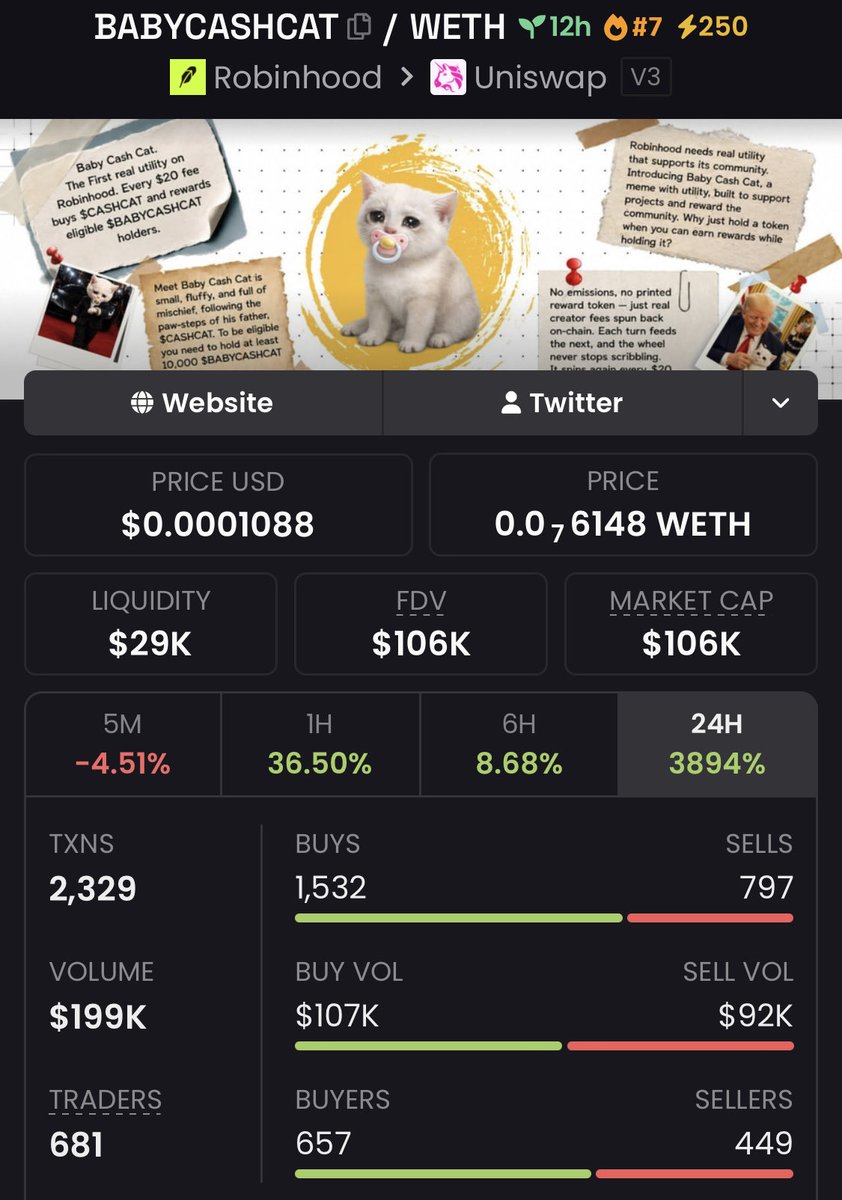 The_Chain_King's tweet photo. Bought $BABYCASHCAT at $106k Mcap
Via my premium TG
Ca: 0x57a1AB439e8C24B90Ecc6534C05621d6E68ED35A
#babycashcat #solana #crypto #memecoin #cryptocommunity #altcoins #cryptoNews #strategy #bitcoin https://t.co/uNTmMnzjmy