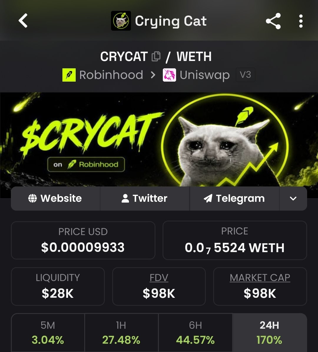 ffshusky's tweet photo. Made my first bet on the Robinhood chain. It's a cute $crycat and I bought it at 80k. I see green! 

0xa2e51FA7456ed98e421854DdA27074555975aB76 https://t.co/MNTqcwcUZq