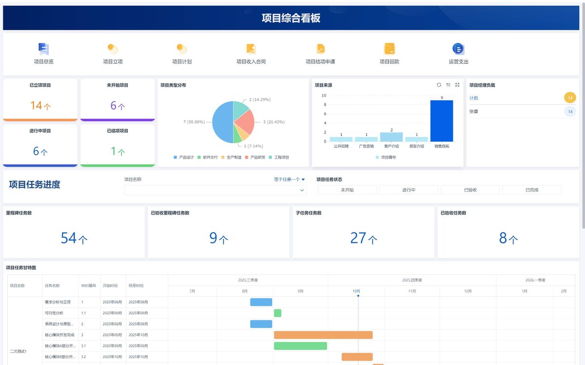 PennyShely8md's tweet photo. Just wrapped up a productive team sync—new project milestones are looking clear and everyone’s on the same page! https://t.co/XfHpnN4D6P