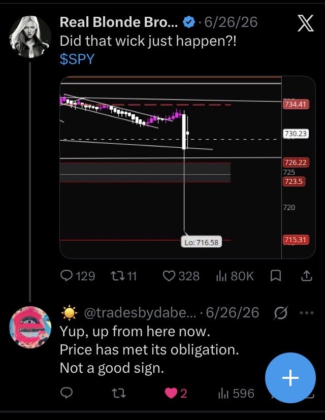 tradesbydabeach's tweet photo. How’d this workout? 
$SPY

10 minutes or so after the wick many doomed over https://t.co/Z2kYofDHy7