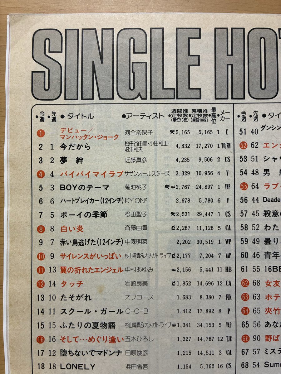 memomemopanda's tweet photo. オリコン 1985年7月1日号
古本屋で見かけたので購入しました

当時もオリコンを買っていて、この号も所持していたのですが、1995年の震災の際にほとんど処分してしまいました😢

シングルの1位は奈保子さん
「デビュー／マンハッタン・ジョーク」 https://t.co/PQGVPqhbUb