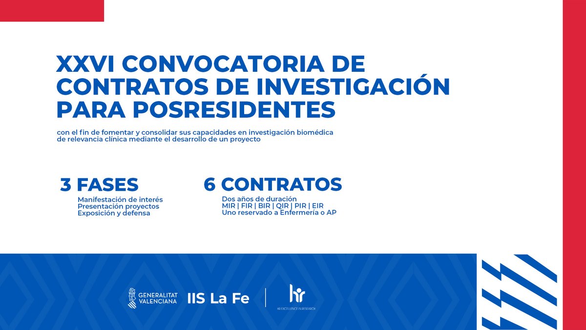 IISLaFe's tweet photo. 🚀 Abierta la XXVI Convocatoria #LaFeTalent para posresidentes

ℹ 6 contratos de investigación de 2 años para impulsar el talento investigador en el #IISLaFe. 

🧬 Consulta las bases y presenta tu solicitud: https://t.co/mALip3IbxH https://t.co/ze9djzEDRU