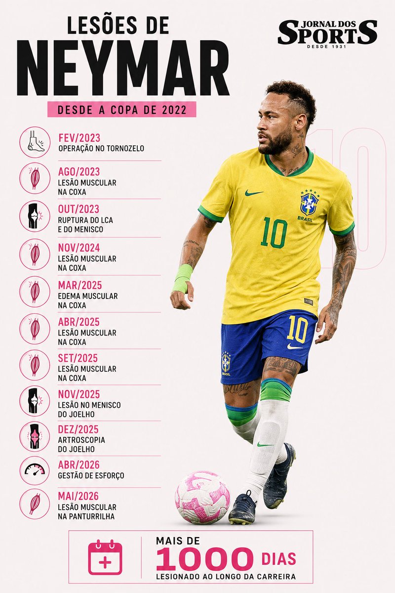 Jornal dos Sports tweet media