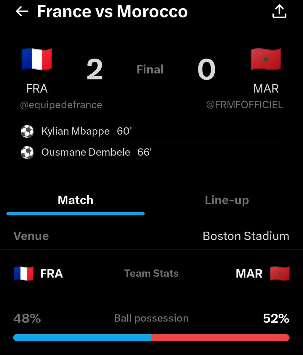 UnfilterdRaghav's tweet photo. France 2-0 से marocco से जीता 

#francevsmarocco #Fifa https://t.co/jlTvqhaAQs