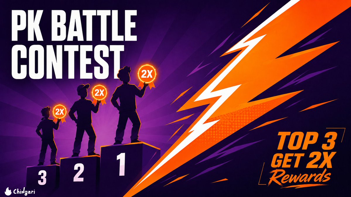 Chingari_IN's tweet photo. 🔥 2X Rewards For Top 3!
PK Battle Contest is getting exciting & creators who claim the top 3 spots are getting 2X rewards.

🌅 Golden Hour: 5:30 AM – 5:30 PM
🌙 Midnight Madness: 5:30 PM – 5:30 AM

Battle, climb, win. Top 10 creators split the reward pool — but #1, #2, and #3 take home double.

⏳ Starts 11th Jul, 5:30AM
⌛️ Ends 13th Jul, 5:30AM

🎯 Go live. Battle hard. Claim your spot!